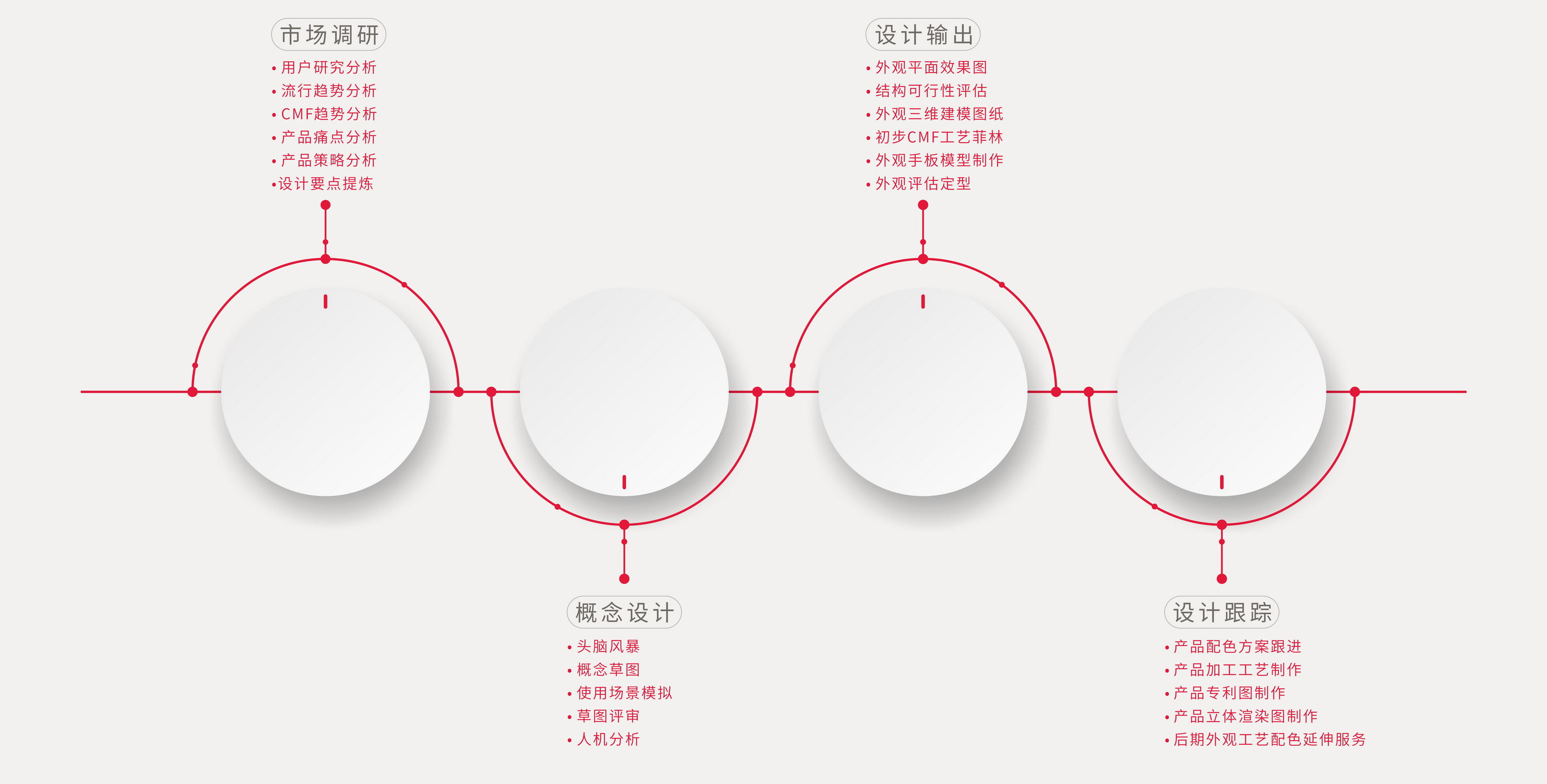 外觀設計流程、工業(yè)設計、產(chǎn)品設計、工業(yè)產(chǎn)品設計、工業(yè)設計公司、產(chǎn)品外觀設計