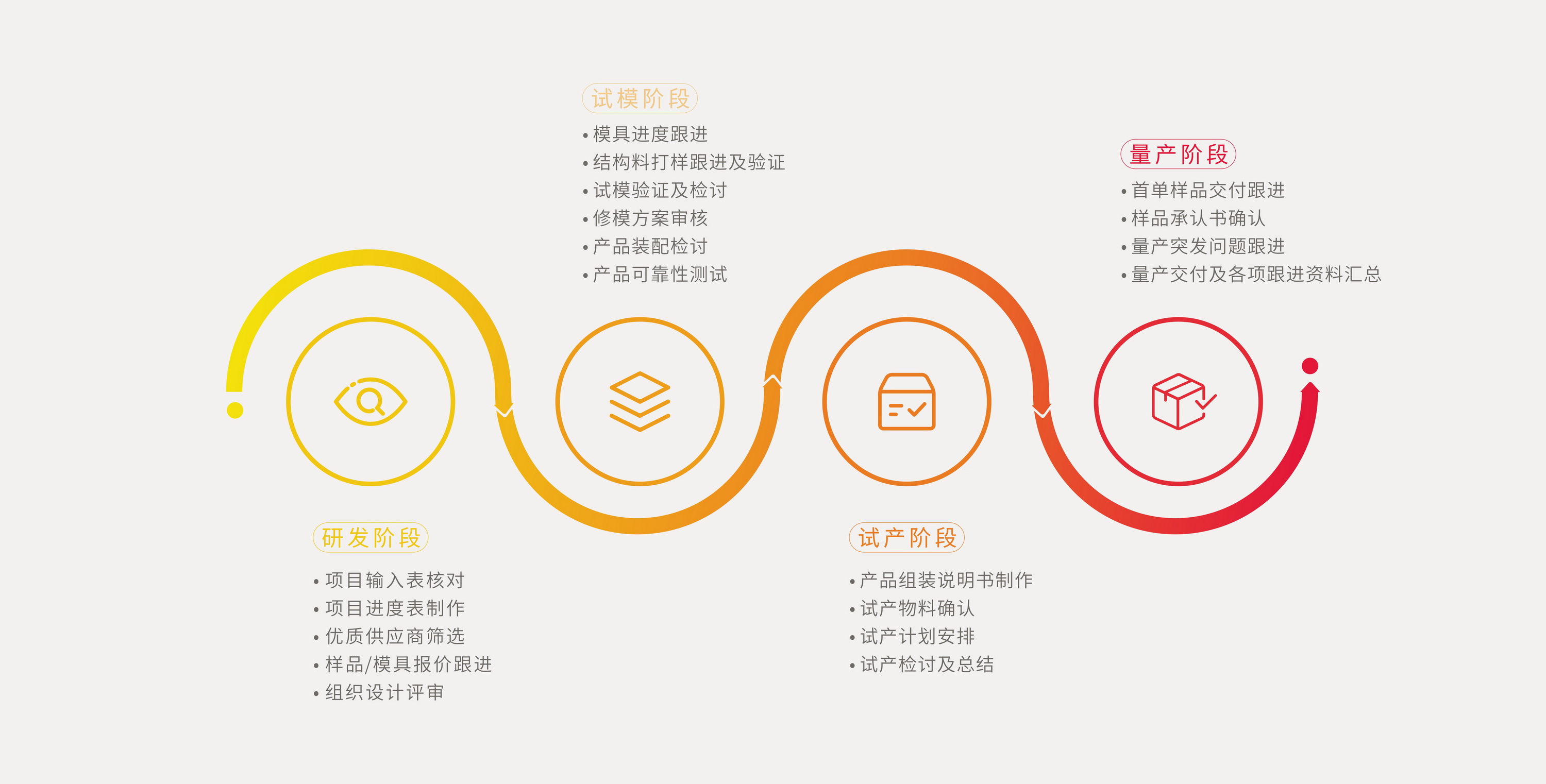 工業(yè)設(shè)計(jì)項(xiàng)目管理、工業(yè)設(shè)計(jì)、產(chǎn)品設(shè)計(jì)、工業(yè)產(chǎn)品設(shè)計(jì)、工業(yè)設(shè)計(jì)公司、產(chǎn)品外觀設(shè)計(jì)